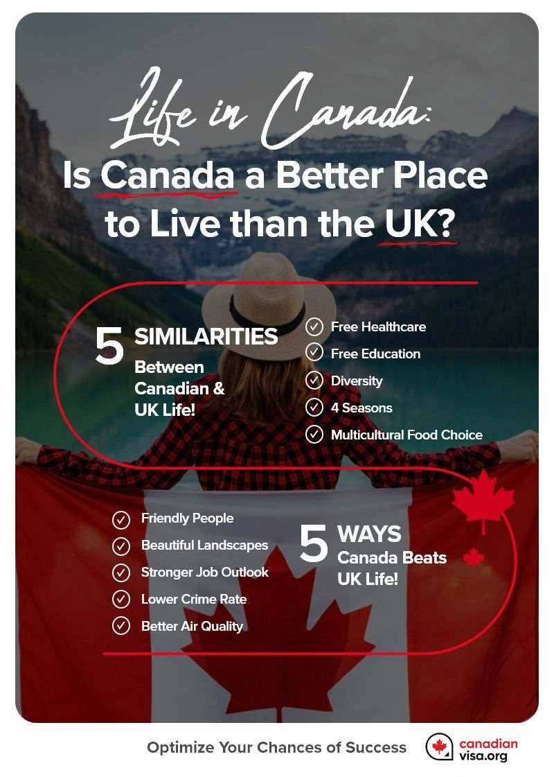 Life in Canada Is it a Better Place to Live than the UK?